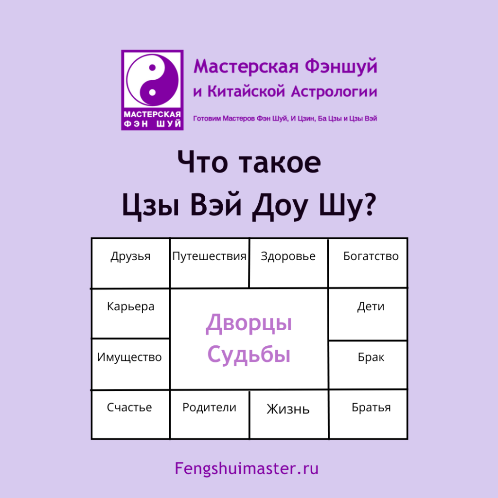 Вэй доу шу. Цзы Вэй ДОУ Шу. Расшифровка 12 дворцов судьбы. Цзы Вей ДОУ Шу картинки.